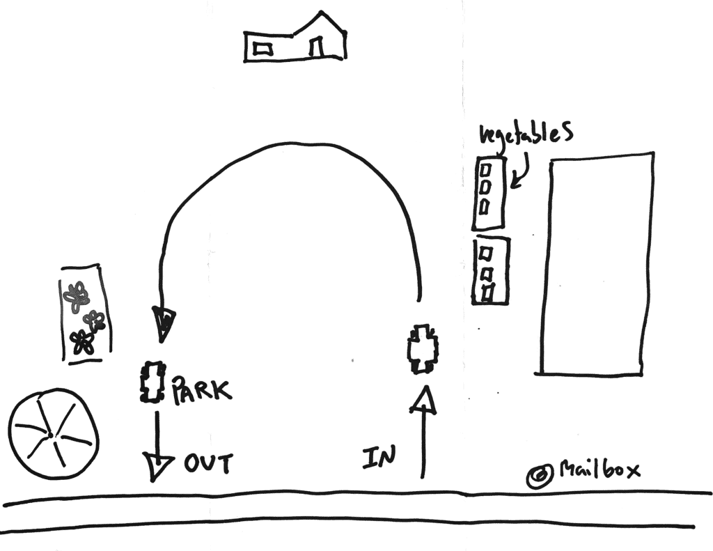 Rough map of Knuckle Down Farm's driveway, indicating to enter by the mailbox and exit by the grain bin.